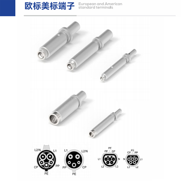 European and American standard terminals